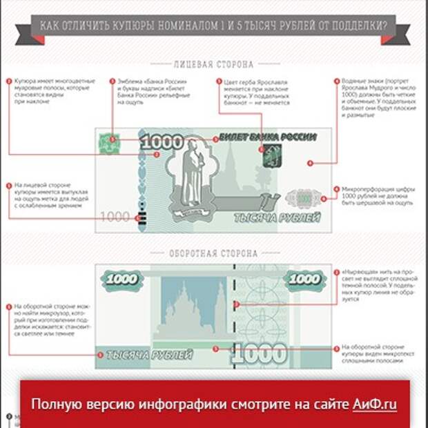 Как отличить купюры. Инфографика Аргументы и факты. Пять тысяч рублей купюра как отличить подделку.