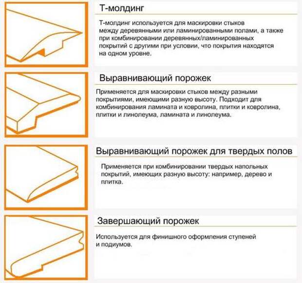 какие бывают стыковочные порожки
