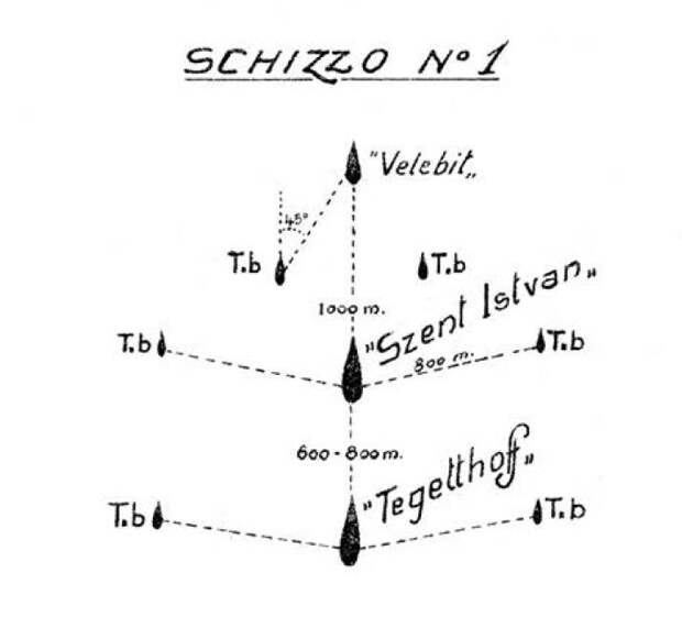 Гибель линейного корабля «Szent István»