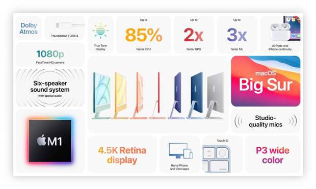 Зрители увидели новый Apple. Главное о презентации компании