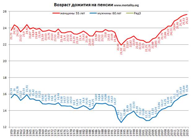 Какие пенсии украл Путин у оппозиционеров?