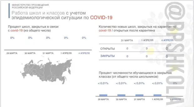 Минпросвещения: Все школы РФ вернулись к доковидному режиму работы