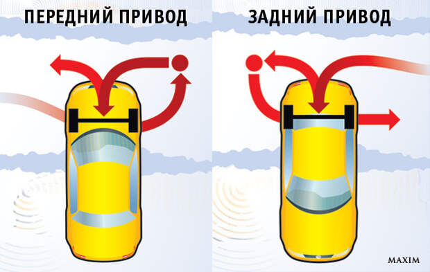 Разворот на разных приводах Разворот на разных приводах