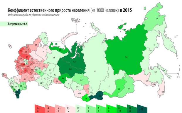 Картинки по запросу демография россии