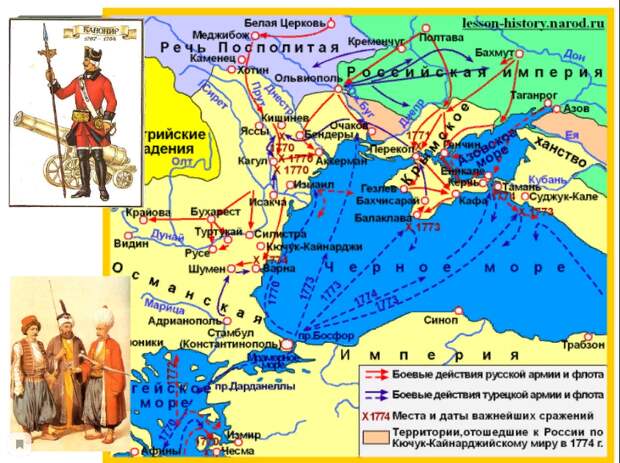 русско-турецкая война 1768-1774 годов