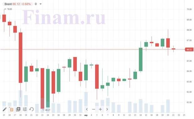 Доброе утро! Нефть в минусе, азиатские индексы отступают