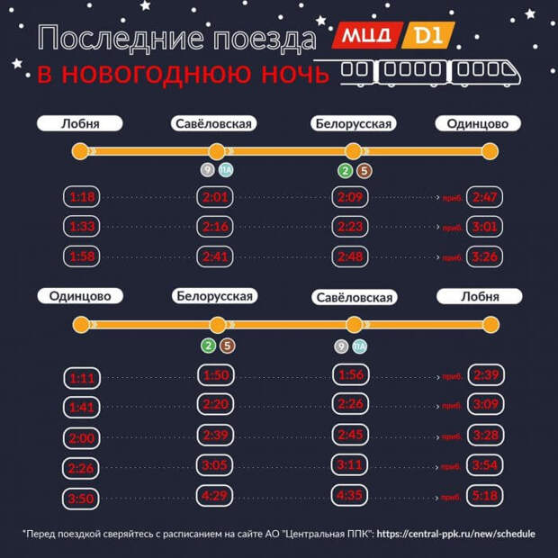 Инфографика: Департамент транспорта Москвы
