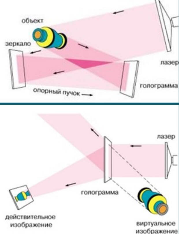 Разработана технология квантовой голограммы. Когда теперь ждать начала спектакля?