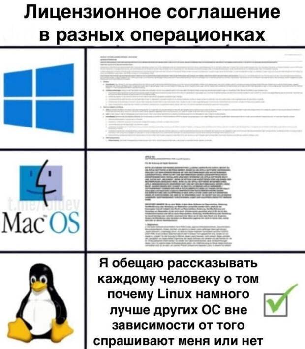 Суть операционных систем Суть операционных систем