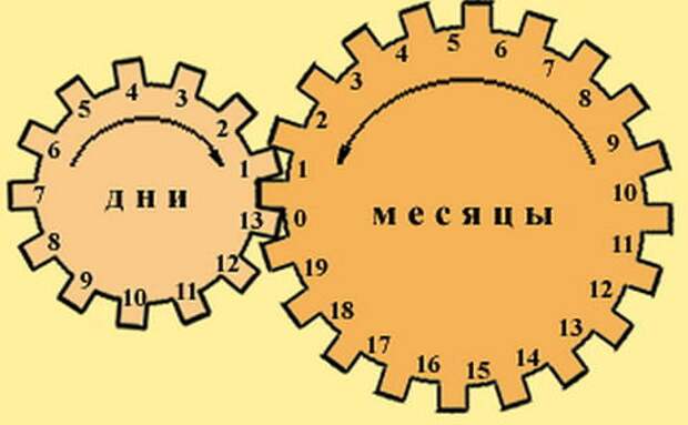 Изображение взято с сайта: http://data8.i.gallery.ru/albums/gallery/49754-6776a-17737435-m750x740-u44c6a.jpg