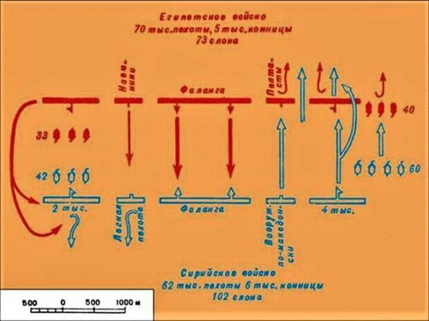 Схема сражения при Рафии 22 июня 217 года до н.э.