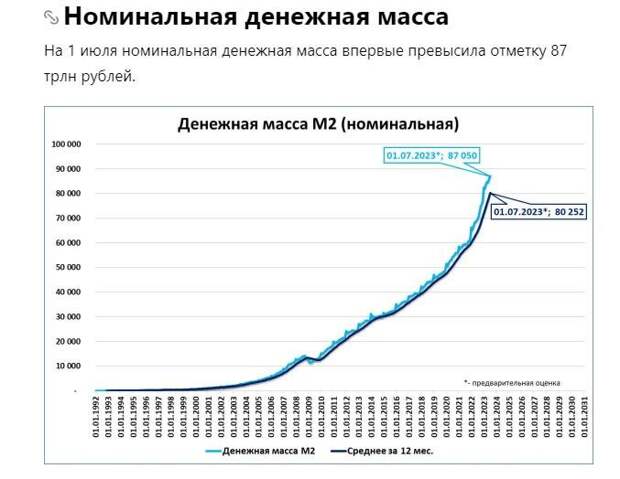 Глава Банка России Эльвира Набиуллина прокомментировала падение курса рубля.