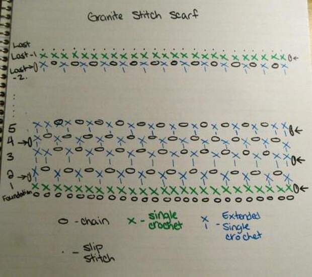 Вязания крючком шарфов для мужчин схемы