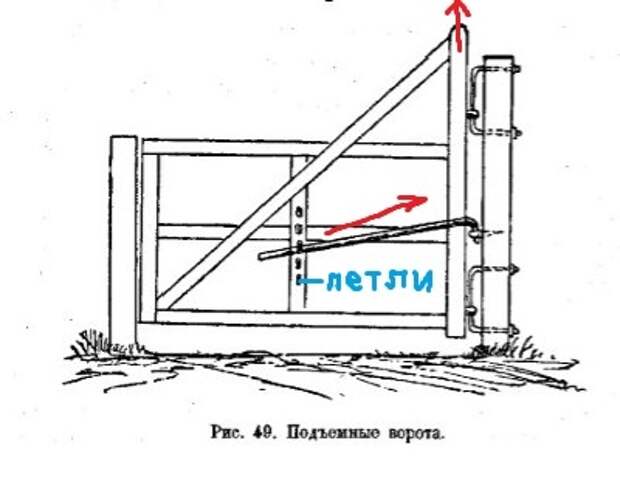 При устройстве калиток нужно думать в первую очередь и о том, чтобы они были открыты только тогда, когда вам это нужно. Иначе какой смысл в этой калитке?-5
