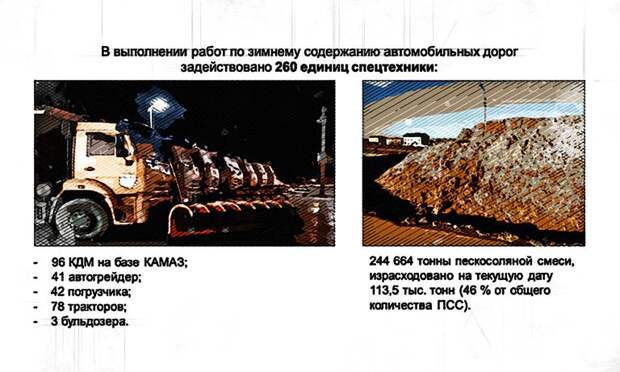 Орловские дорожники уже потратили почти половину запасов песко-соляной смеси