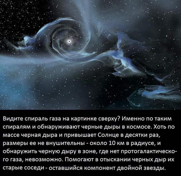 Что такое Черная Дыра? дыра, космос, наука, черная