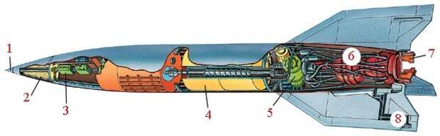 Ракеты ФАУ — «оружие возмездия»