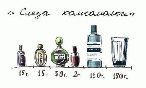 Слеза комсомолки СССР, алкоголь, водка, напитки, прошлое, россия