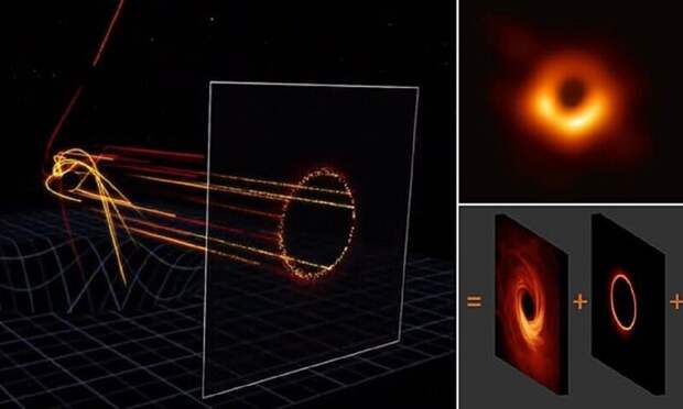 Ученые сфотографировали черную дыру 