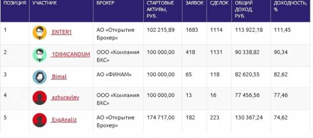 ЛЧИ 3 октября ЛЧИ 3 октября