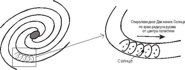 Духовное преображение