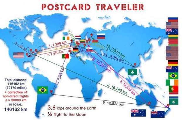 Открытка-путешественница открытка, мир, почта, путешествие