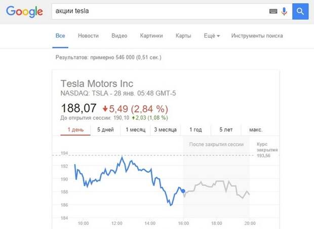 Малоизвестные способов поиска в Google