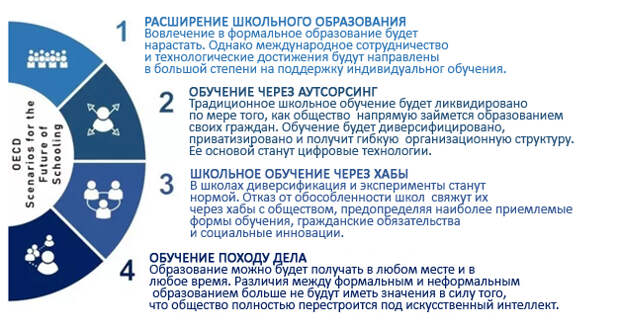 Постковидное образование по Клаусу Швабу: ни школ, ни образования, знания – опустить!