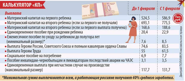 Калькулятор «КП»
