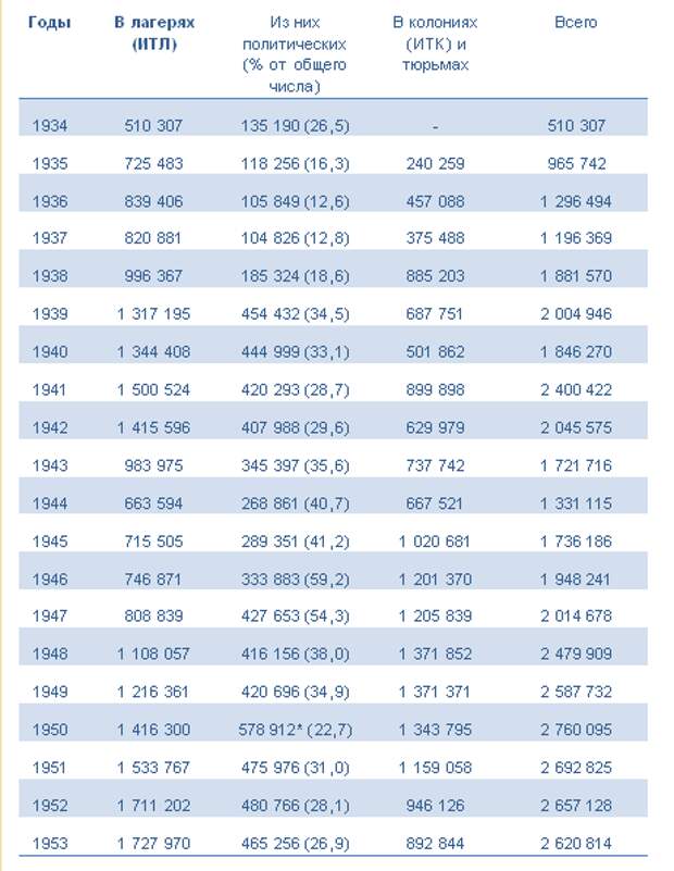Год и число заключенного. Число осужденных в России и СССР. Количество осужденных в США по годам. Количество заключенных в США В 1937. Количество заключенных в СССР И США.