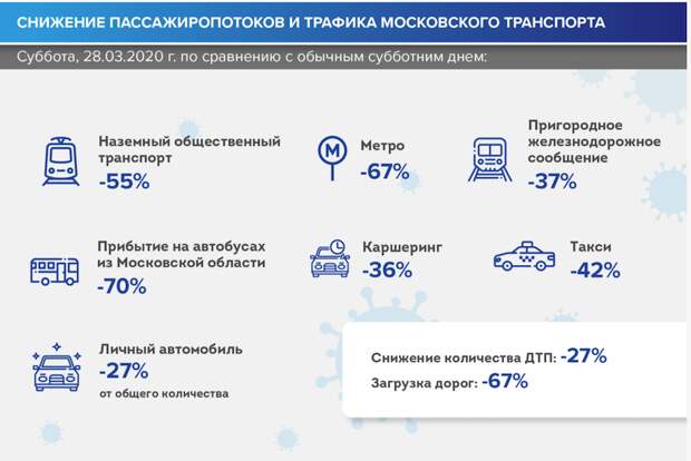 Снимок экрана 2020-03-29 в 11.09.36