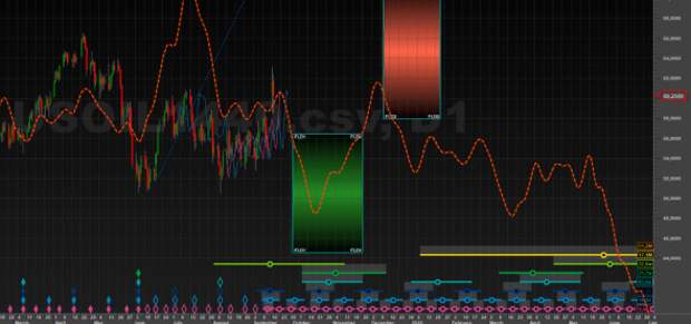 Нефть Нефть