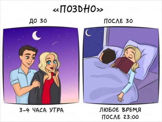 Жизнь до тридцати и после