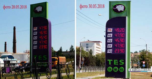 Бензиновый беспридел в Крыму