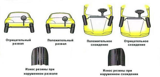 В каких случаях нужно делать развал-схождение на автомобиле: объясняю простыми словами