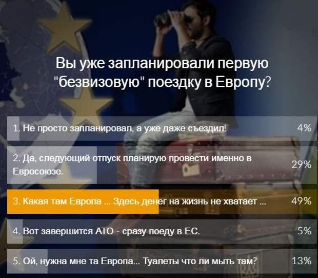 Украинцы откровенно о безвизе: Да какая Европа? Денег на жизнь не хватает!