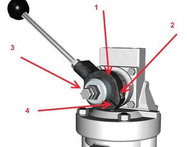 1 - обжимное устройство рукоятки, 2 - стяжной болт, 3 - закрытая гайка-фиксатор, 4 - промежуток между двумя рычагами обжимного устройства