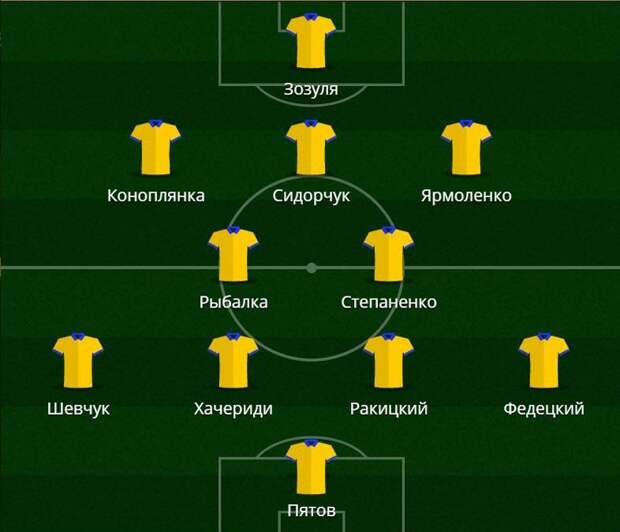 Состав Украины