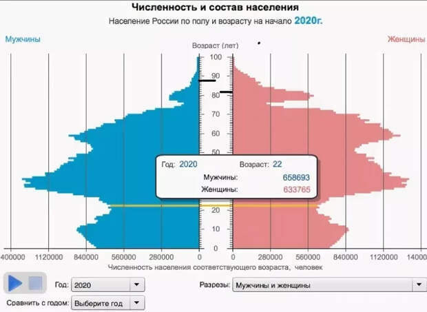 Путин подписал - пенсию разделят на 22 года Пенсия, Демография, Негатив