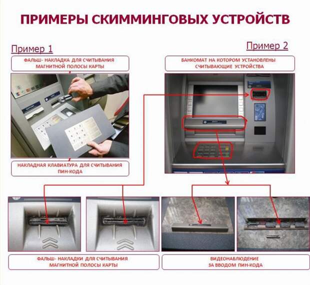 Скимминг Скимминг банковские карты, кража, мошенники, факты