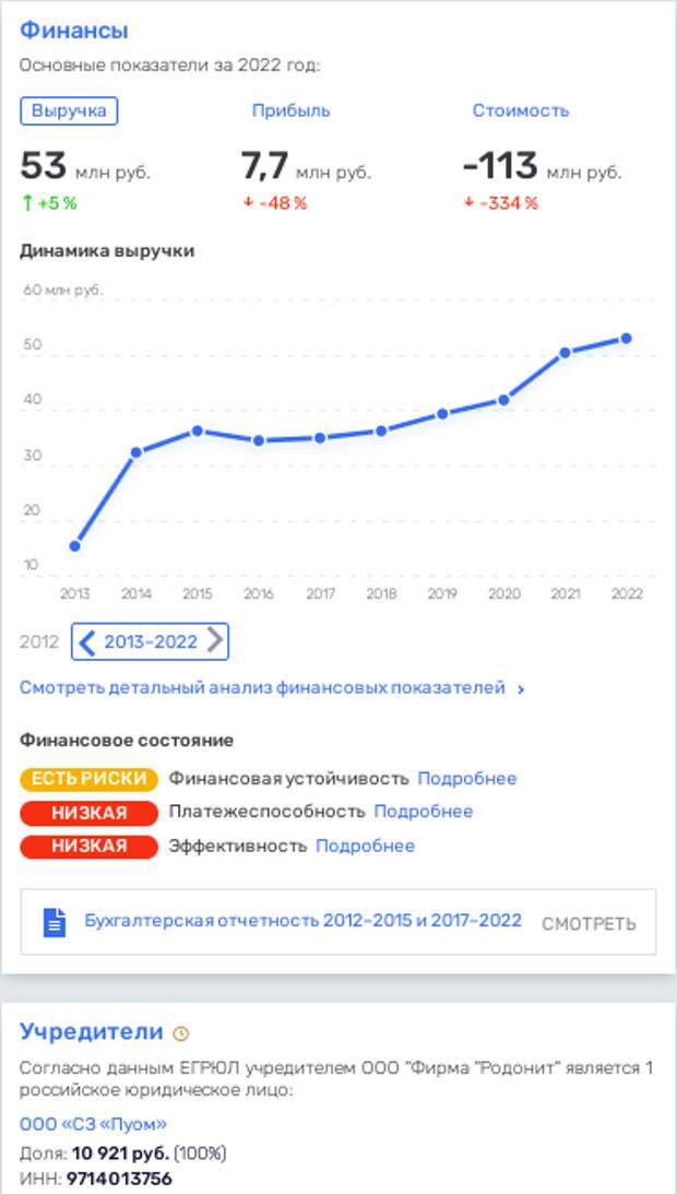 Самострои, ЗПИФы и застройка Митино: Ручьев, Авдеев и Агаев в доле?