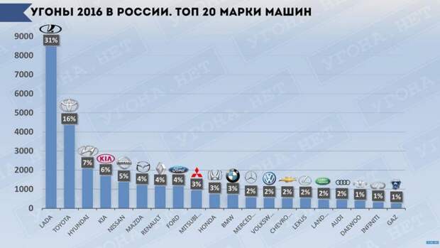 Наивность и глупость: как у россиян угоняют автомобили