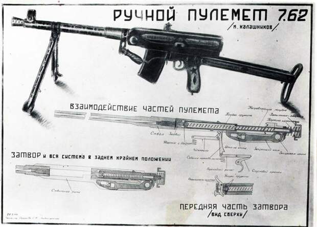Первые образцы оружия Калашникова Михаил Калашников, история, оружие