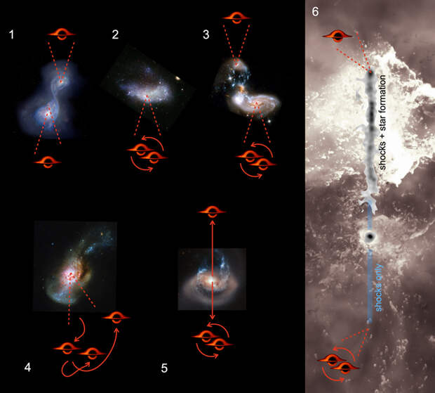Рис. 3. Возможные сценарии «побега» сверхмассивной черной дыры из своей галактики