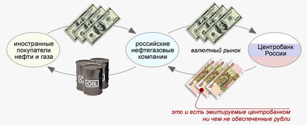 Схема инфляции Схема инфляции