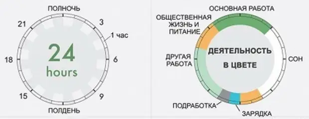 План дня успешного человека