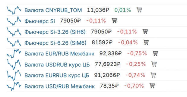 Почему рубль в 2025 году оказался сильнее, чем ожидали?