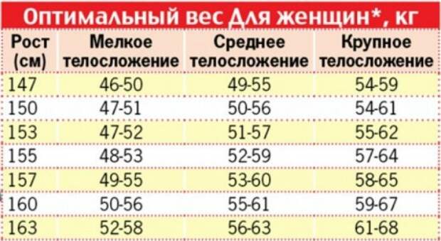 Оптимальный вес изображения для сайта