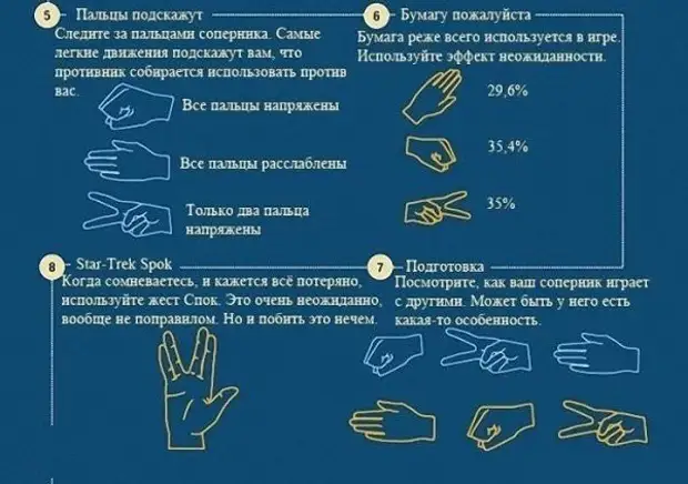 Цуефа мафия. Стратегия игры в камень ножницы бумага. Тактика камень ножницы бумага. Камень ножницы бумага цу е фа правила игры. Как выиграть в камень ножницы бумага.