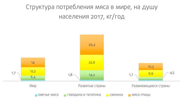 Почему в России никогда не будет такого полголовья КРС как в СССР. И это хорошо.